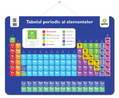 Tabelul periodic al elementelor