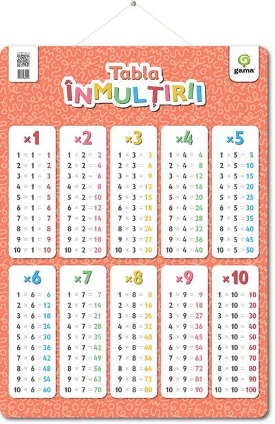 Tabla inmultirii
