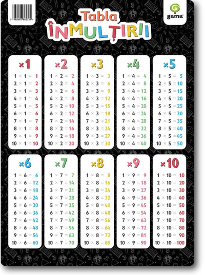 Tabla inmultirii A4