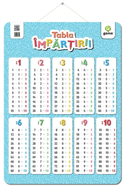 Tabla impartirii